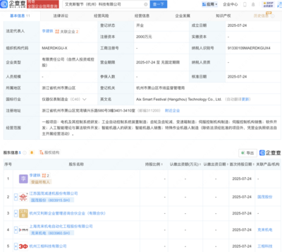人工智能理論與算法軟件開發(fā)
