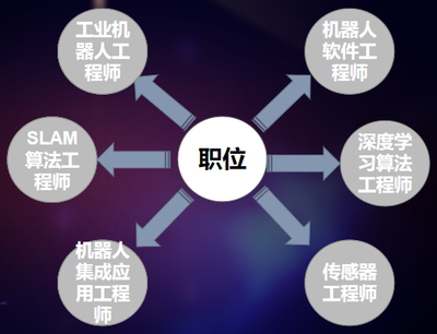 專業之道 聽人工智能專家剖析理論與算法軟件開發
